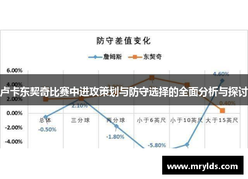 卢卡东契奇比赛中进攻策划与防守选择的全面分析与探讨