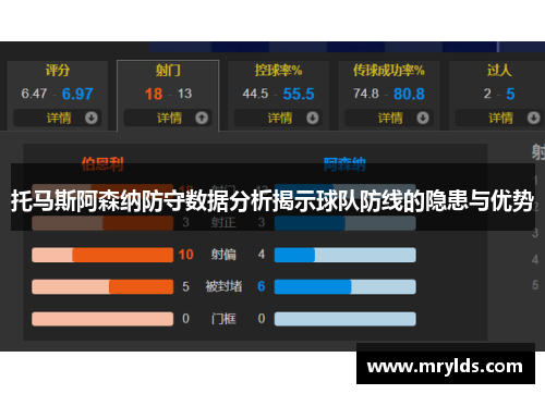 托马斯阿森纳防守数据分析揭示球队防线的隐患与优势 托马斯阿森纳防守数据分析揭示球队防线的隐患与优势