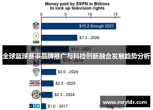 全球篮球赛事品牌推广与科技创新融合发展趋势分析 全球篮球赛事品牌推广与科技创新融合发展趋势分析