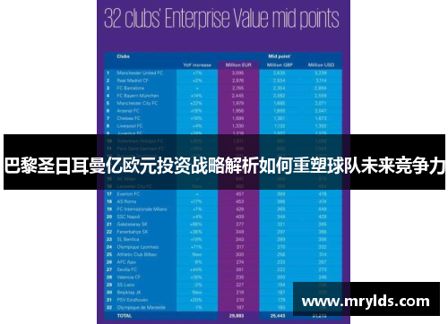 巴黎圣日耳曼亿欧元投资战略解析如何重塑球队未来竞争力