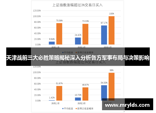 天津战前三大必胜策略揭秘深入分析各方军事布局与决策影响 天津战前三大必胜策略揭秘深入分析各方军事布局与决策影响
