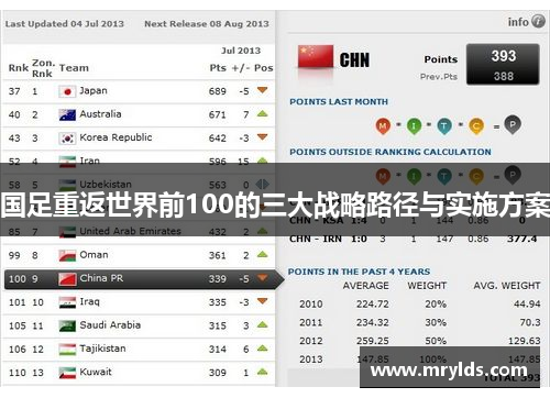 国足重返世界前100的三大战略路径与实施方案 国足重返世界前100的三大战略路径与实施方案