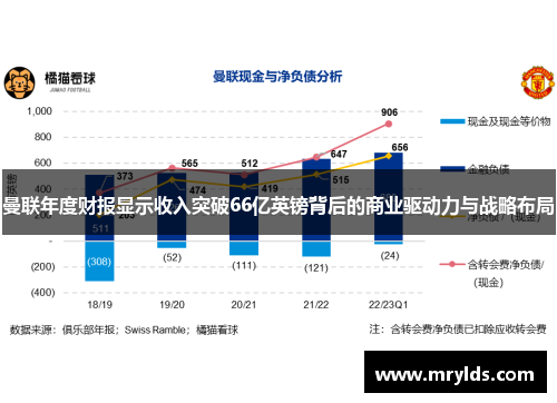 曼联年度财报显示收入突破66亿英镑背后的商业驱动力与战略布局 曼联年度财报显示收入突破66亿英镑背后的商业驱动力与战略布局