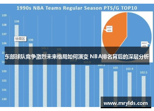 东部球队竞争激烈未来格局如何演变 NBA排名背后的深层分析