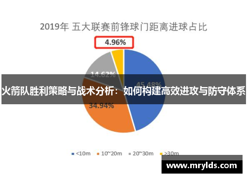 火箭队胜利策略与战术分析：如何构建高效进攻与防守体系