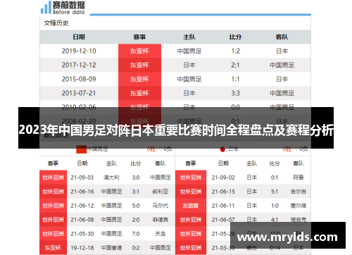 2023年中国男足对阵日本重要比赛时间全程盘点及赛程分析