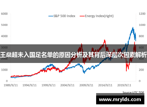 王燊超未入国足名单的原因分析及其背后深层次因素解析 王燊超未入国足名单的原因分析及其背后深层次因素解析
