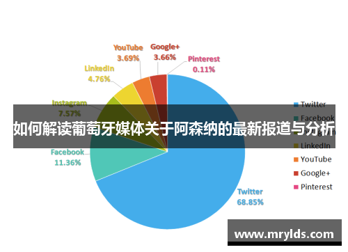 如何解读葡萄牙媒体关于阿森纳的最新报道与分析
