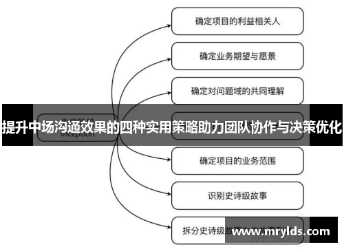 提升中场沟通效果的四种实用策略助力团队协作与决策优化