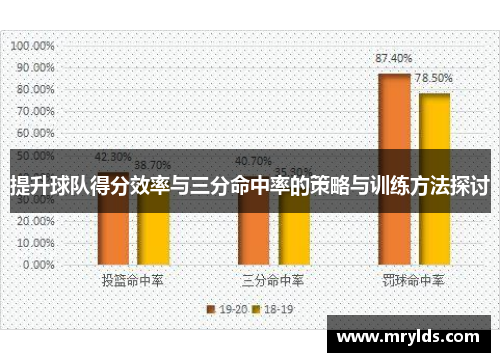 提升球队得分效率与三分命中率的策略与训练方法探讨
