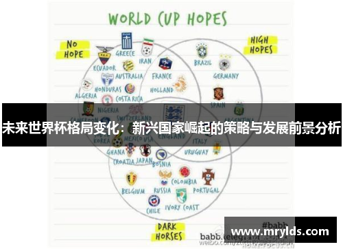 未来世界杯格局变化：新兴国家崛起的策略与发展前景分析